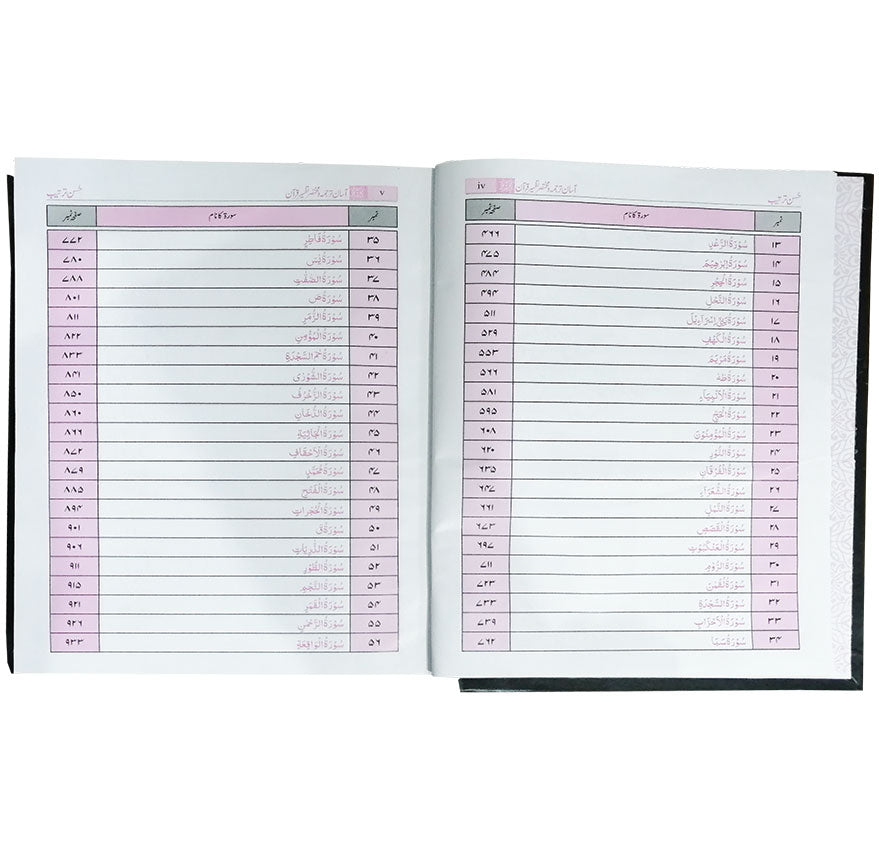 Asan Tarjuma Quran- (Dr Israr Ahmed  Premium)