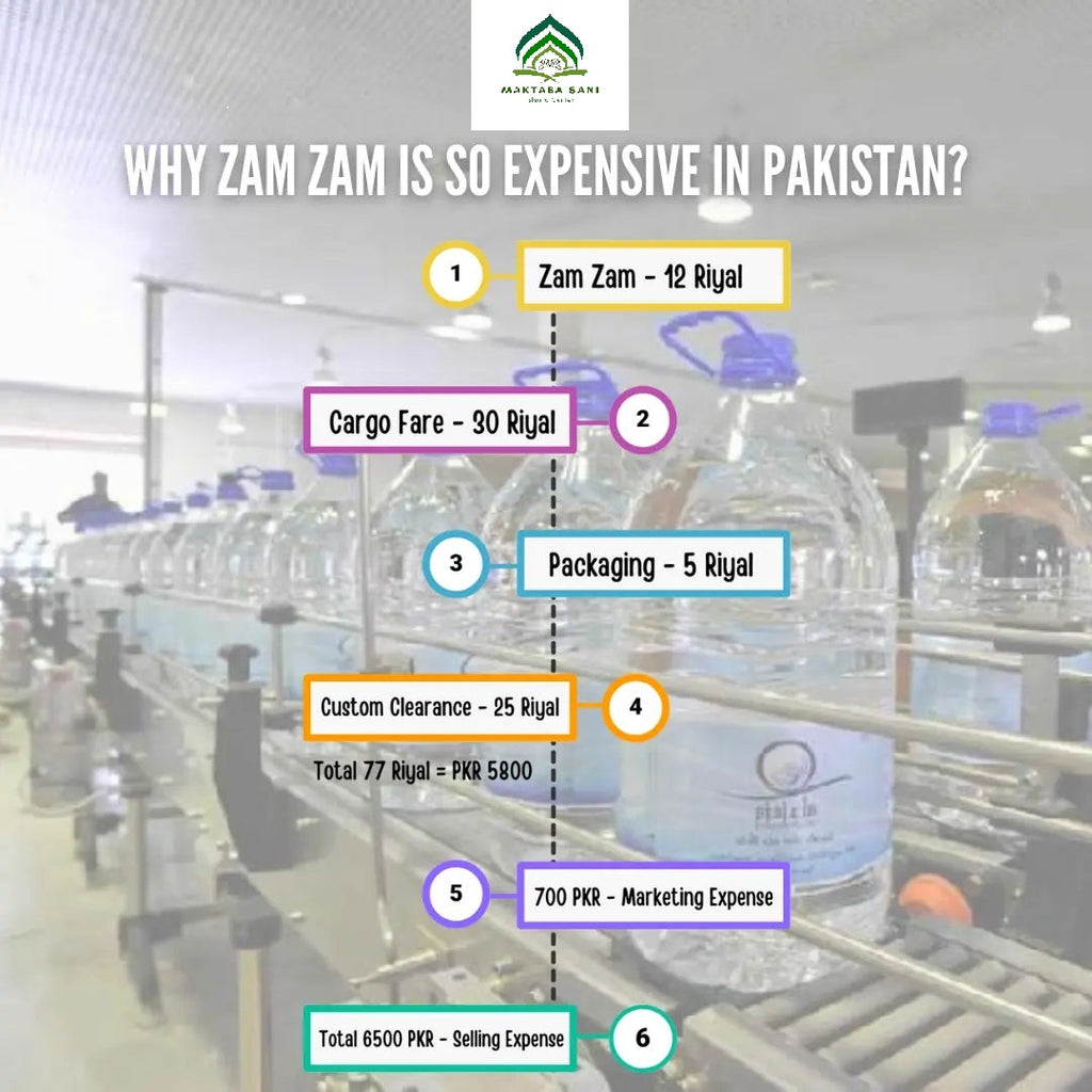 ZAM ZAM WATER With PACKING (5 Litre)