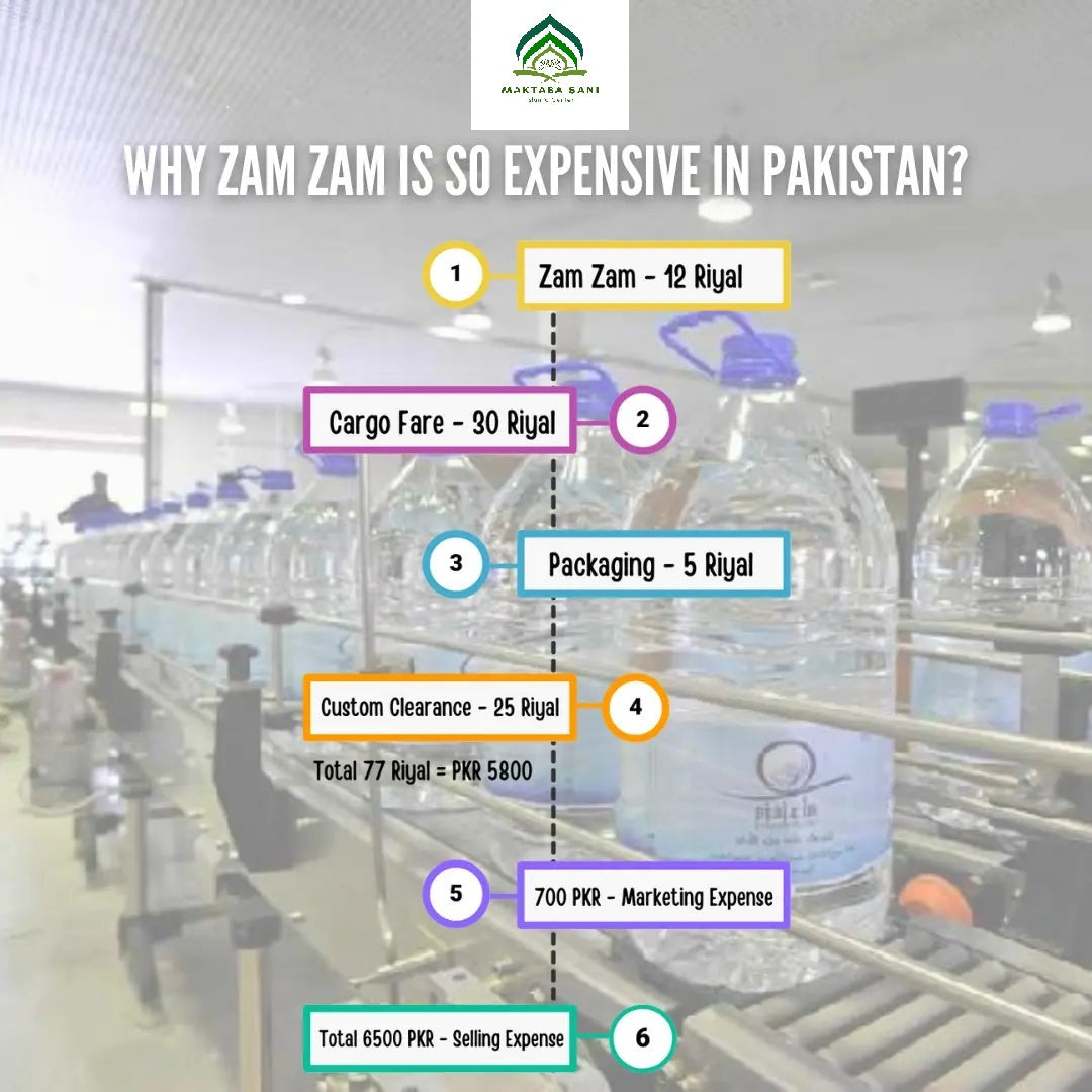 ZAM ZAM WATER With PACKING (5 Litre)