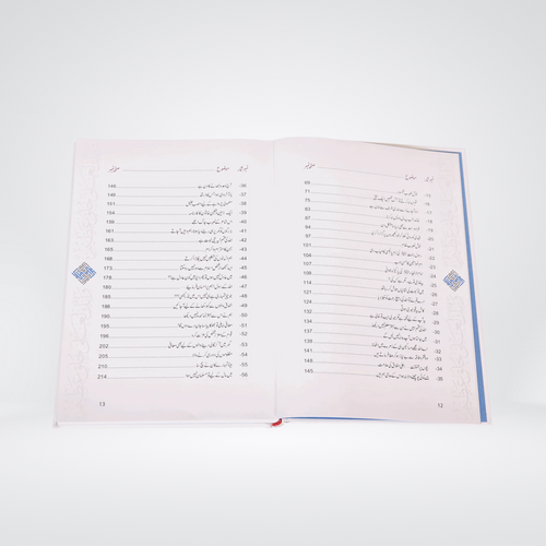 Akhlaaq e Nabvi Kay Sunehray Waqiyaat | Imported