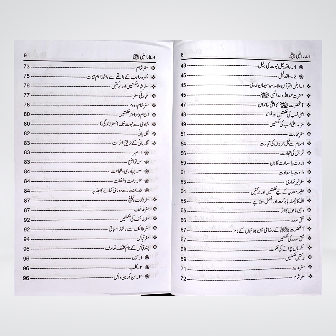 Asfar un Nabi | Travels of Prophet Muhammad in Urdu