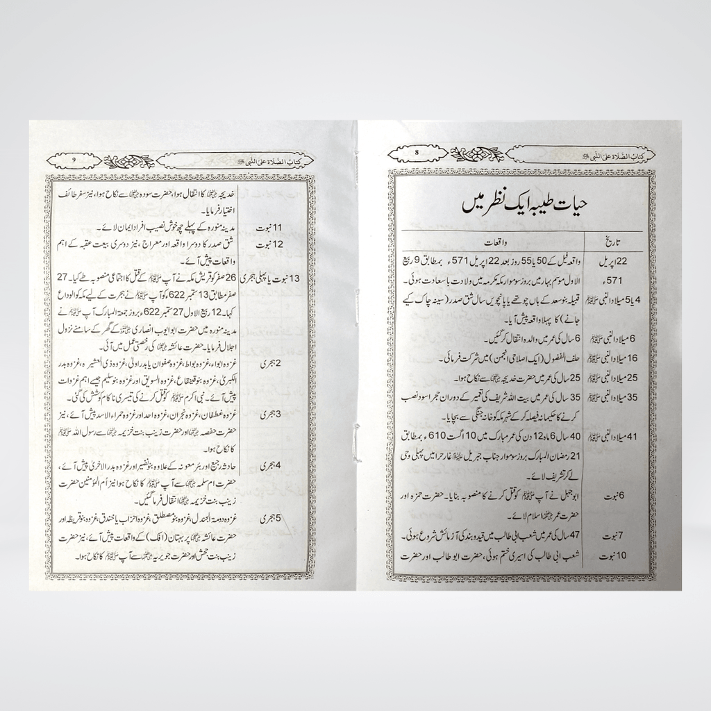 Darood Sharif Kay Masail | Urdu Guide | Muhammad Iqbal Kelani