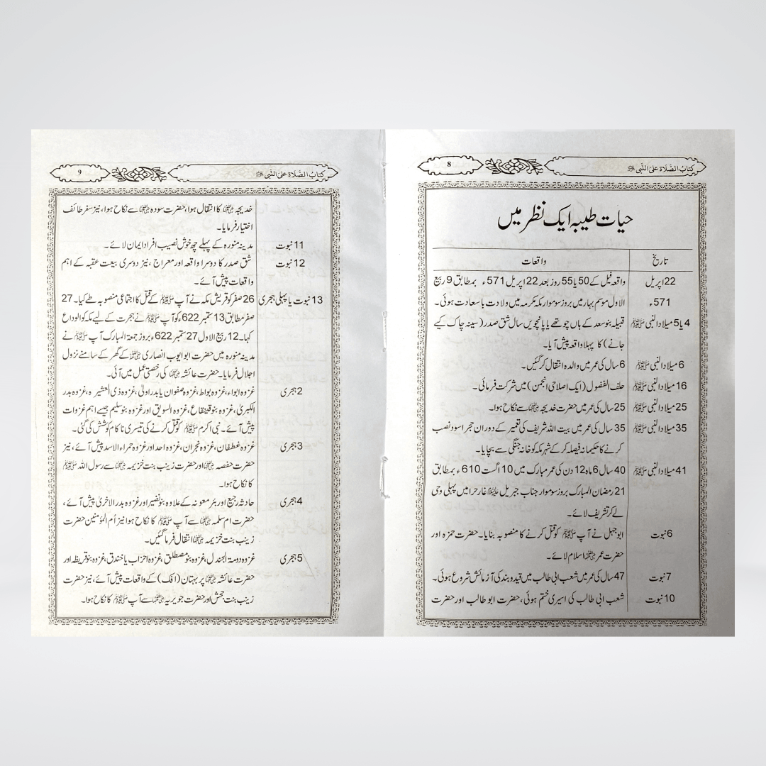 Darood Sharif Kay Masail | Urdu Guide | Muhammad Iqbal Kelani