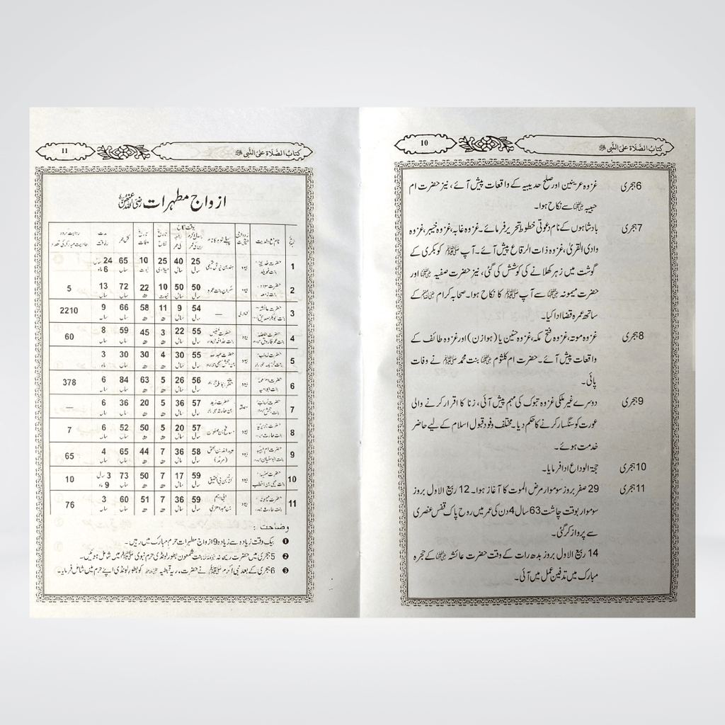 Darood Sharif Kay Masail | Urdu Guide | Muhammad Iqbal Kelani