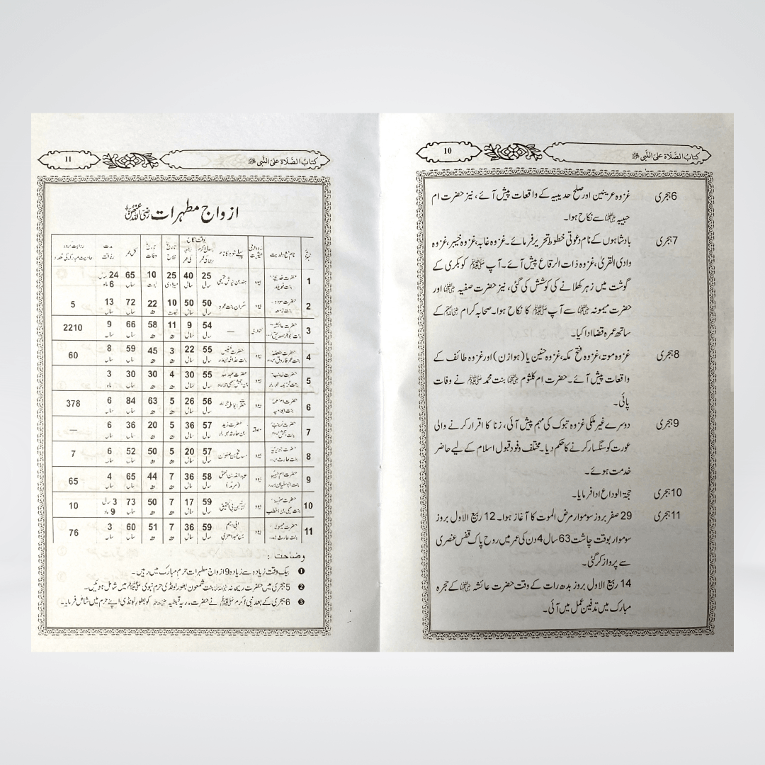 Darood Sharif Kay Masail | Urdu Guide | Muhammad Iqbal Kelani