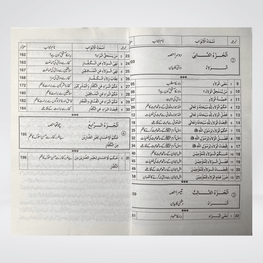 Dosti Aur Dushmani | Islamic Social Ethics | Muhammad Iqbal Kelani