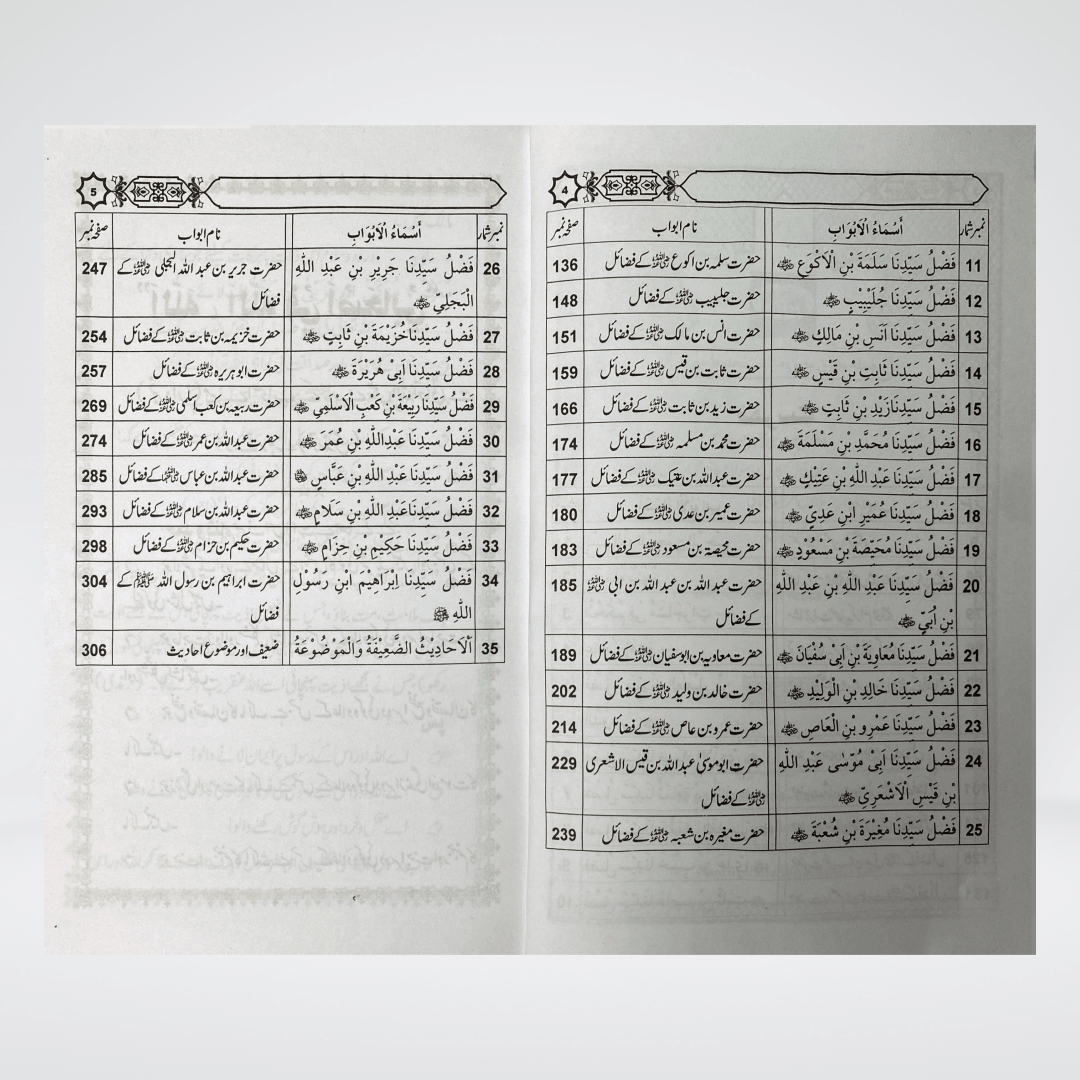 Fazail-e-Sahaba Karaam (Part 3) | Muhammad Iqbal Kelani