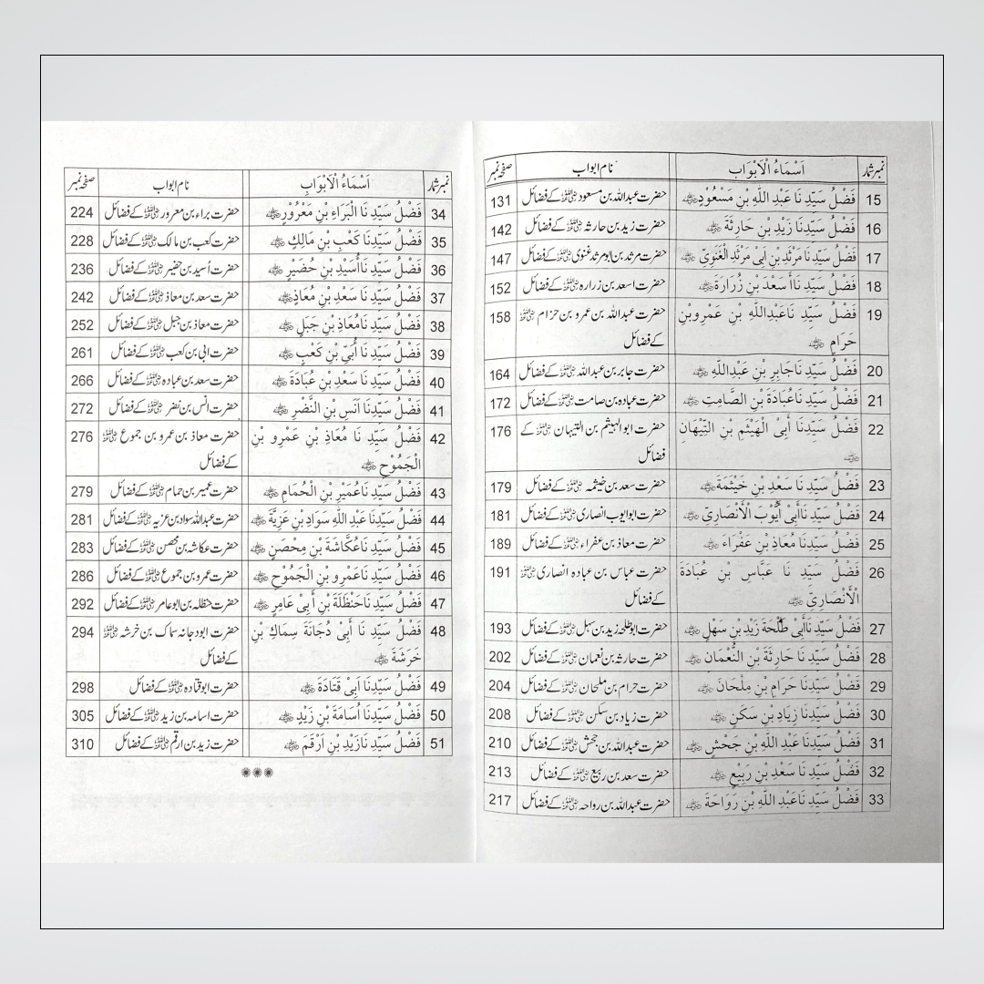 Fazail-e-Sahaba Karam Part 2 | Iqbal Kelani