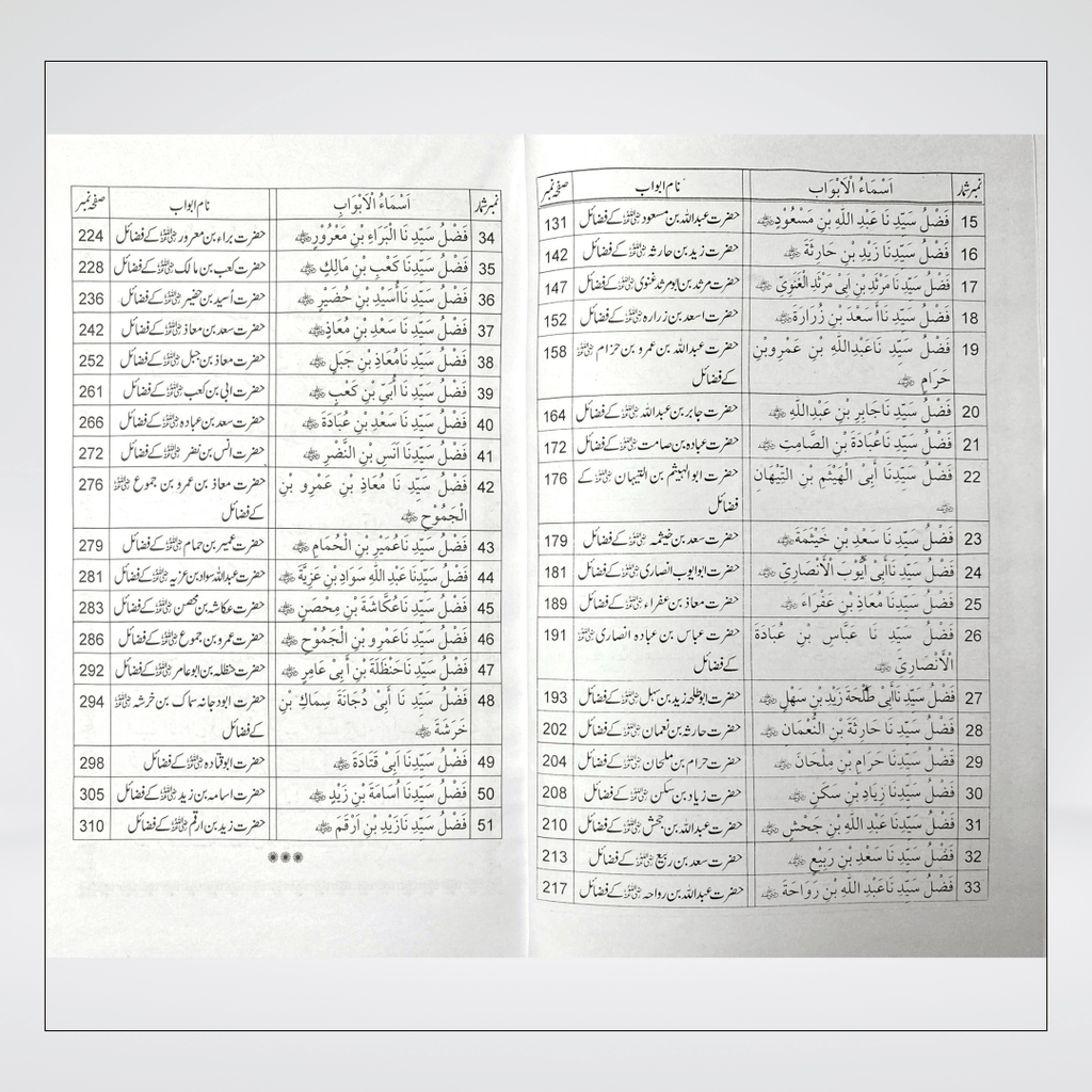 Fazail-e-Sahaba Karam Part 2 | Urdu Series | Muhammad Iqbal Kelani