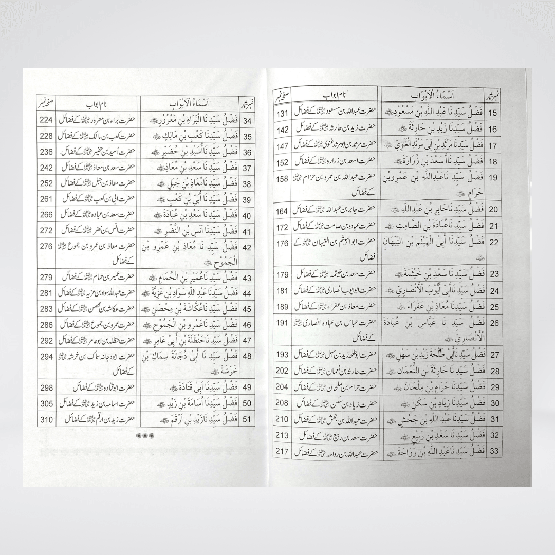 Fazail-e-Sahaba Part 1 | Muhammad Iqbal Kelani