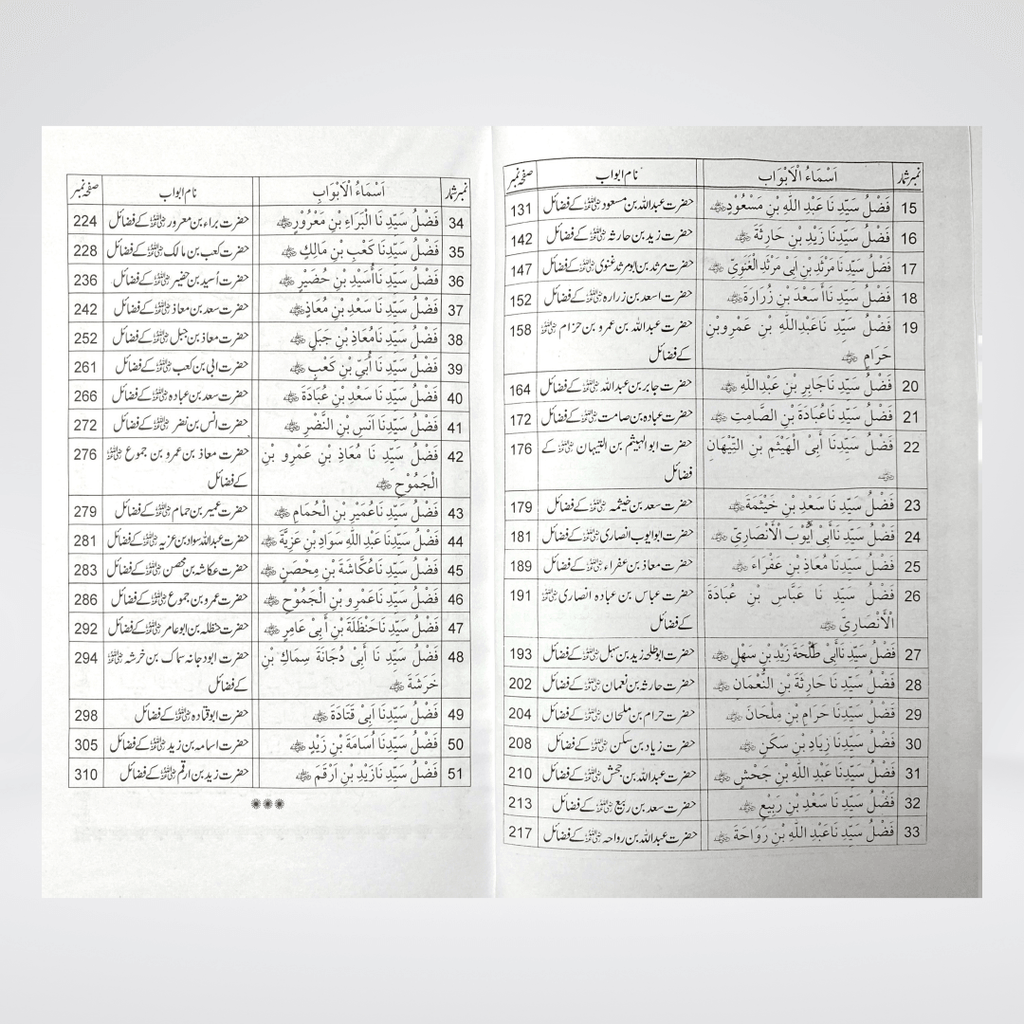 Fazail-e-Sahaba Part 1 | Urdu Series | Muhammad Iqbal Kelani
