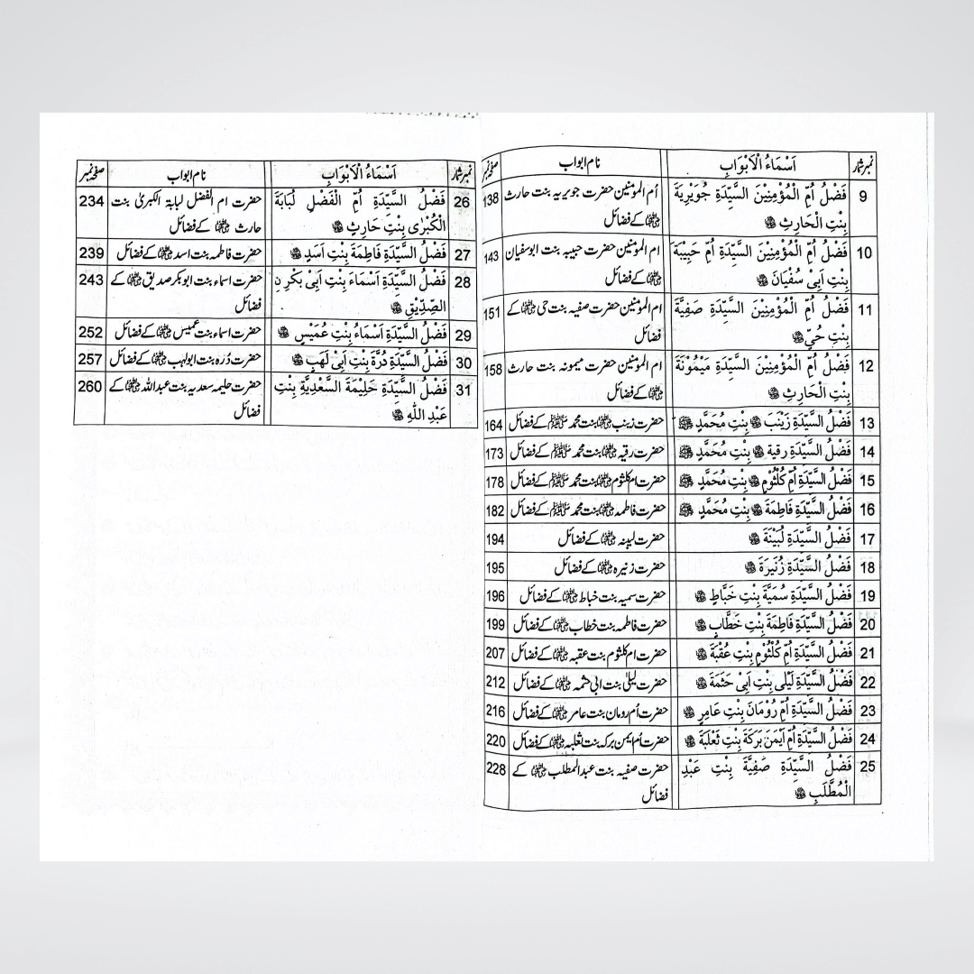 Fazail-e-Sahabiyat-e-Kareemat Part 1 | Urdu