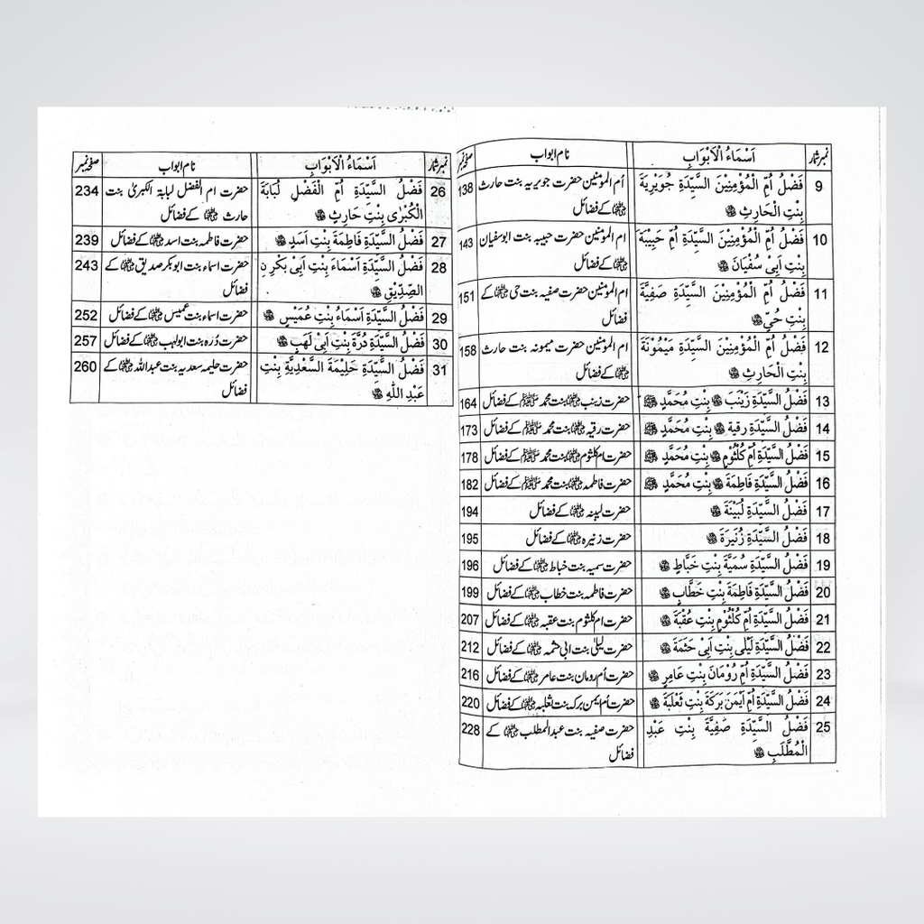 Fazail-e-Sahabiyat-e-Kareemat Part 1 | Urdu Series | Muhammad Iqbal Kelani