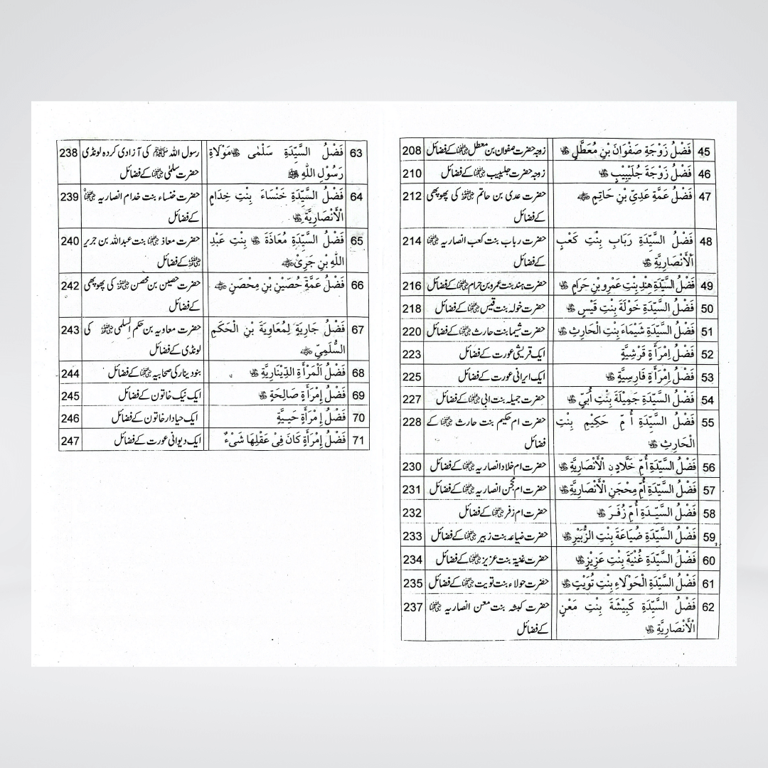 Fazail-e-Sahabiyat-e-Kareemat Part 2 | Urdu