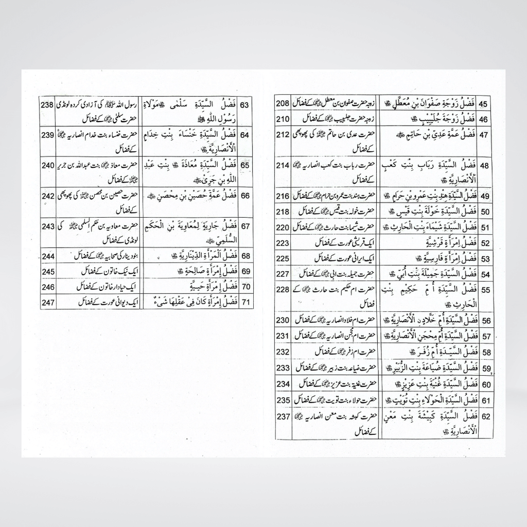 Fazail-e-Sahabiyat-e-Kareemat Part 2 | Urdu Series | Muhammad Iqbal Kelani