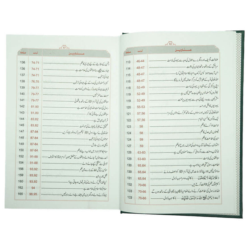 Tafsir Ibn e Kathir (6 Vol Set) - premium