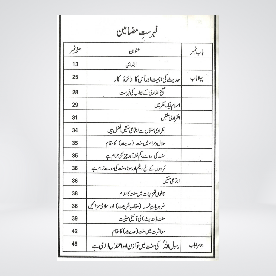 Hadith Ki Ahmiyat o Zaroorat | Al-Fawz