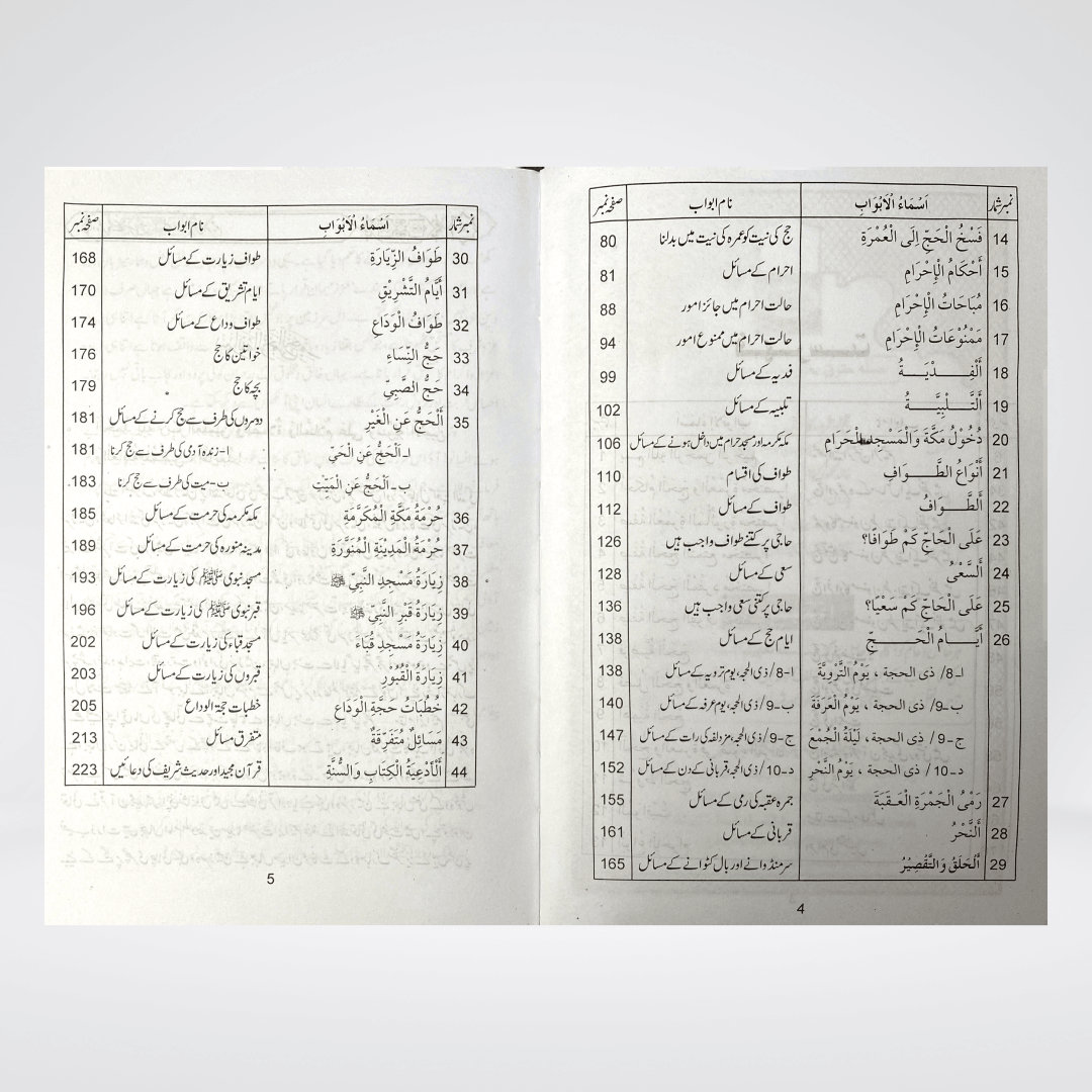 Hajj Aur Umrah Kay Masail | Pilgrimage Guide | Muhammad Iqbal Kelani
