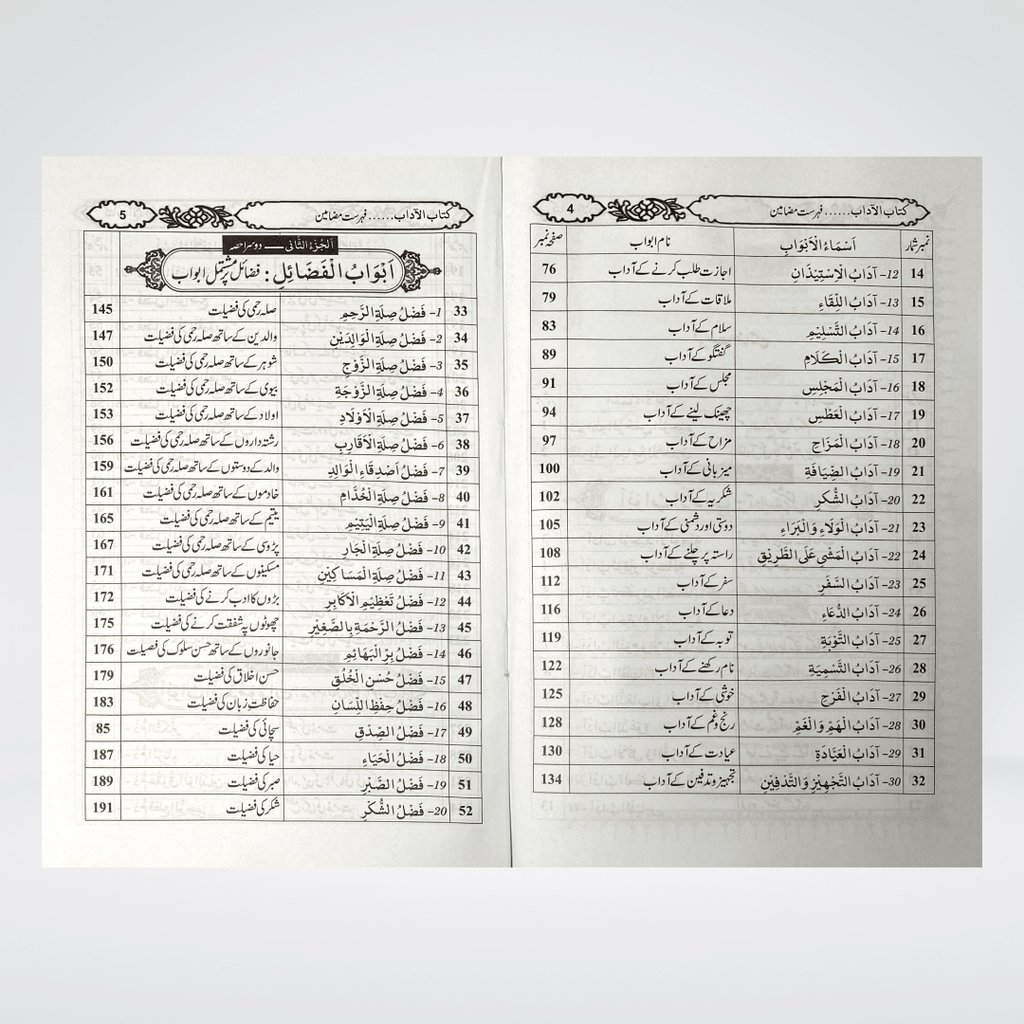 Ikhlaqiaat Kay Masail | Islamic Manners Urdu | Muhammad Iqbal Kelani