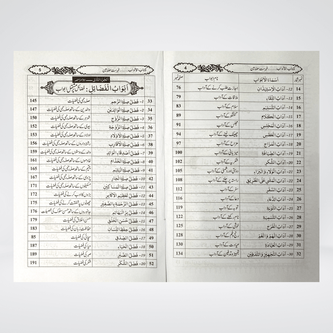 Ikhlaqiaat Kay Masail | Islamic Manners Urdu | Muhammad Iqbal Kelani