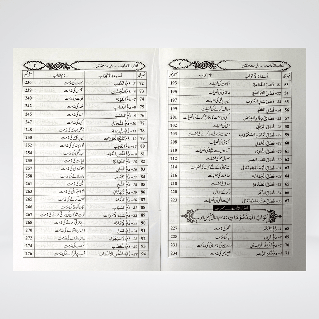 Ikhlaqiaat Kay Masail | Islamic Manners Urdu | Muhammad Iqbal Kelani