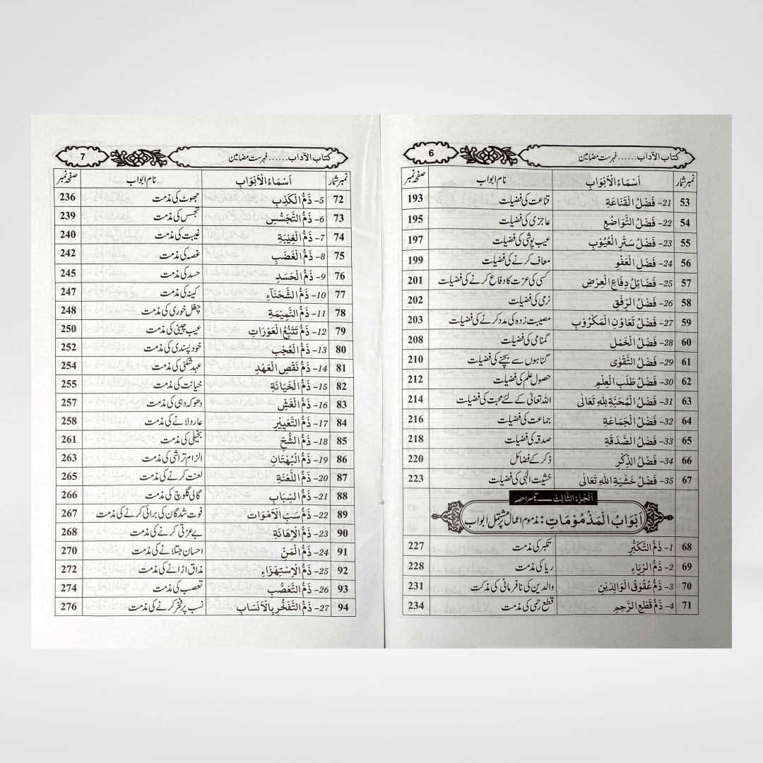 Ikhlaqiaat Kay Masail | Islamic Manners Urdu | Muhammad Iqbal Kelani