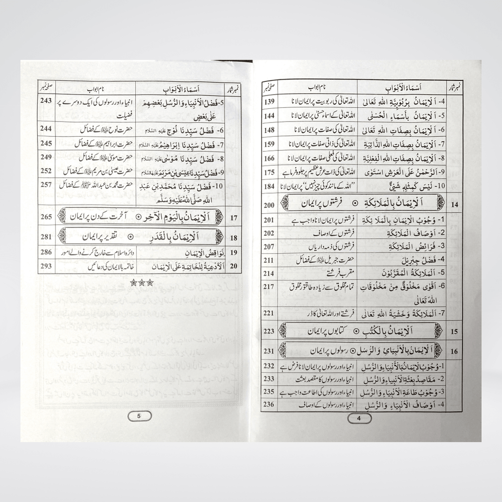 Imaan Kay Masail Urdu | Aqeedah Guide | Muhammad Iqbal Kelani