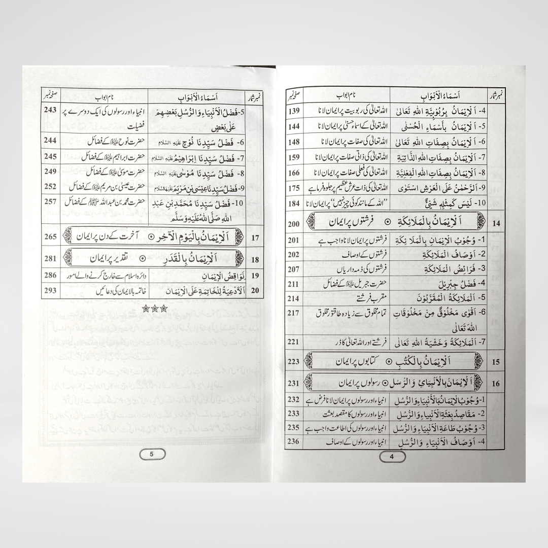 Imaan Kay Masail Urdu | Aqeedah Guide | Muhammad Iqbal Kelani