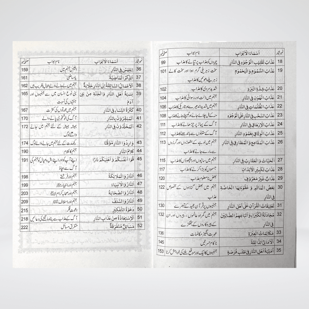 Jahannum Ka Bayan | Urdu Akhirah Book | Muhammad Iqbal Kelani