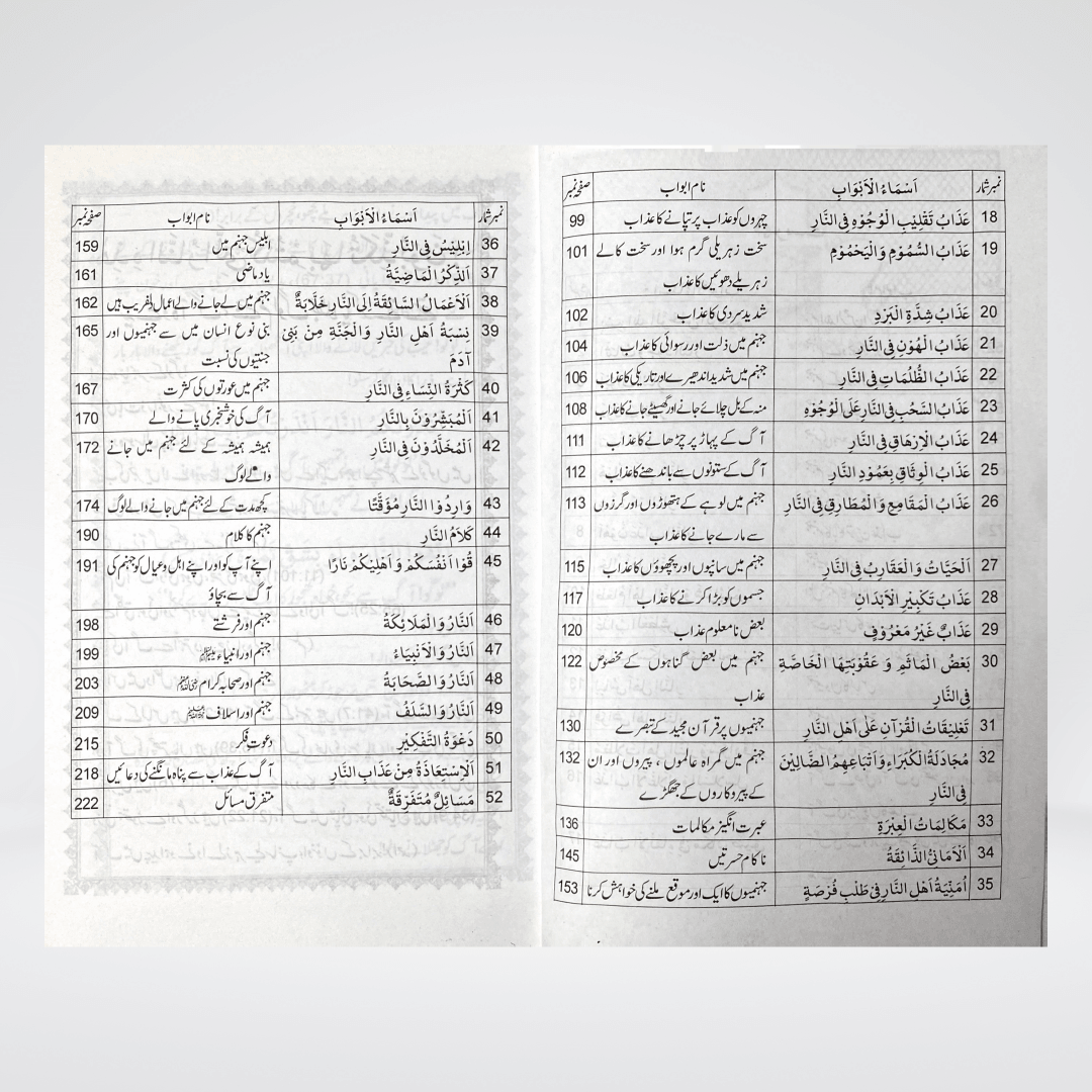 Jahannum Ka Bayan | Urdu Akhirah Book | Muhammad Iqbal Kelani