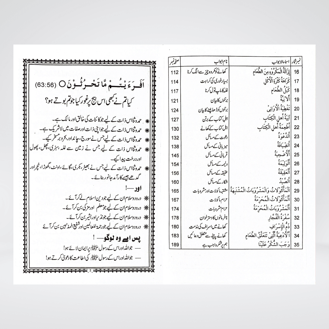 Khanay Peenay Kay Masail | Food Rulings Urdu | Muhammad Iqbal Kelani