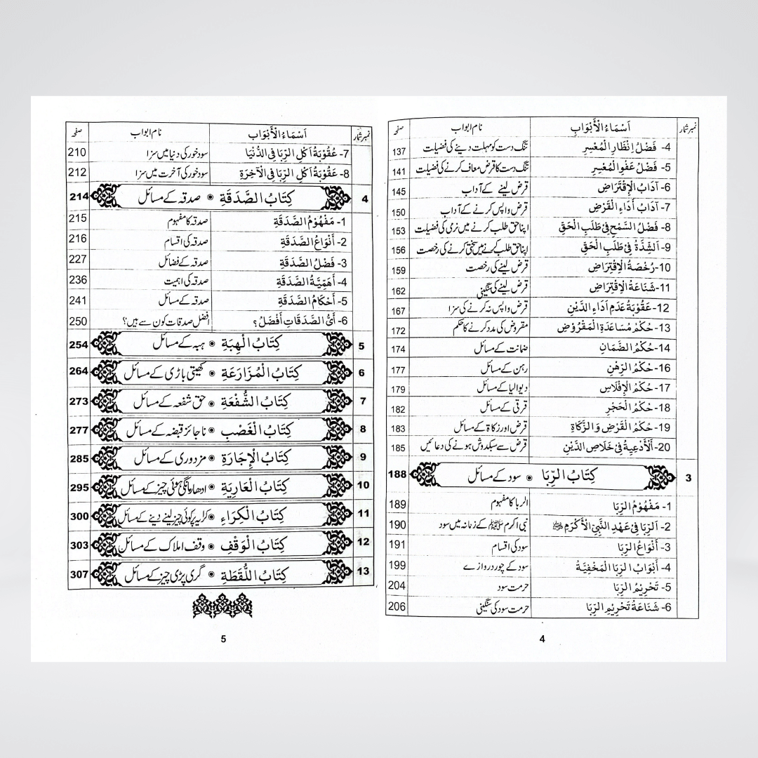 Khareed-o-Farokht Kay Masail | Islamic Business Ethics | Muhammad Iqbal Kelani