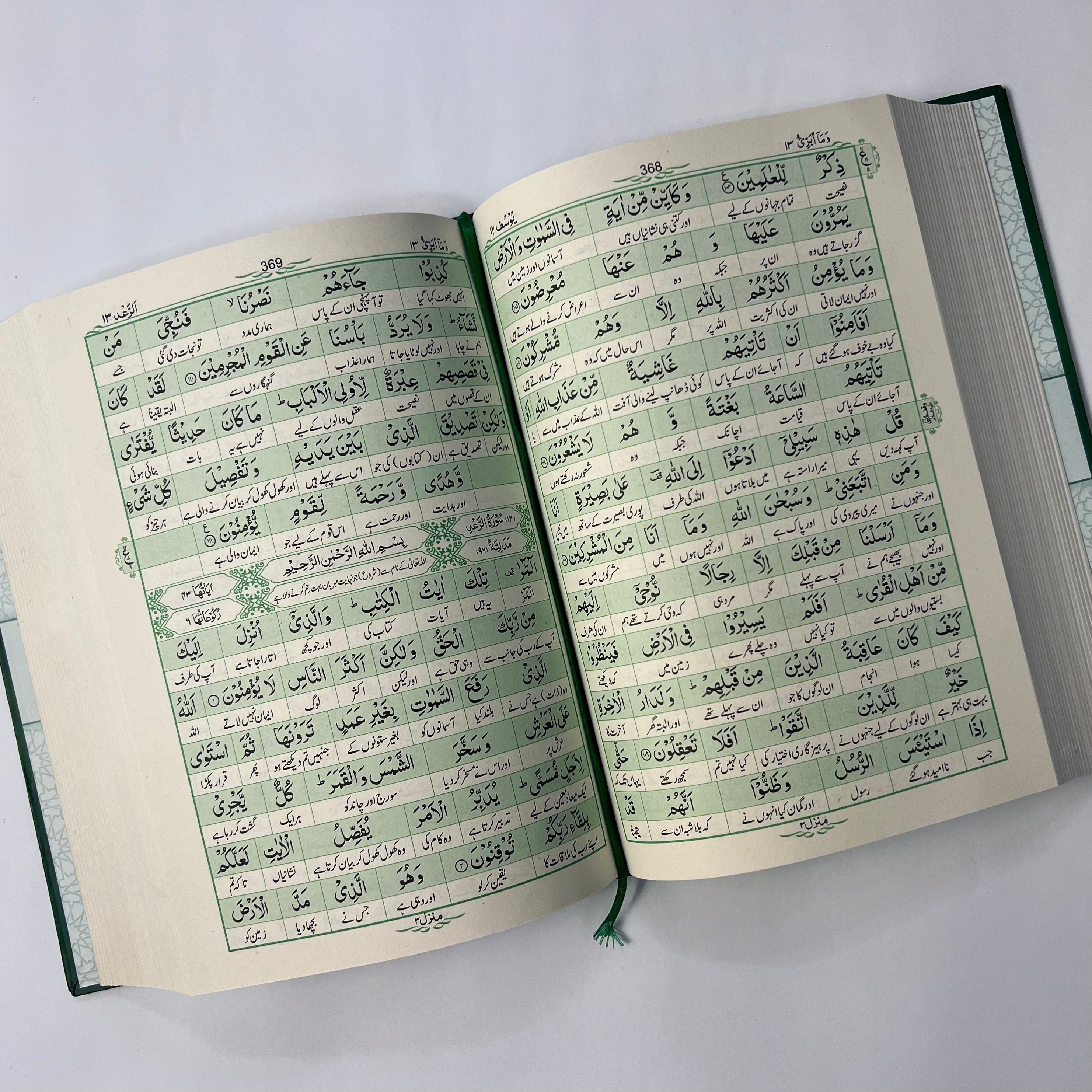 Mafhoom ul Furqan | Urdu Word by Word Quran Translation (Lafzi Tarjuma)