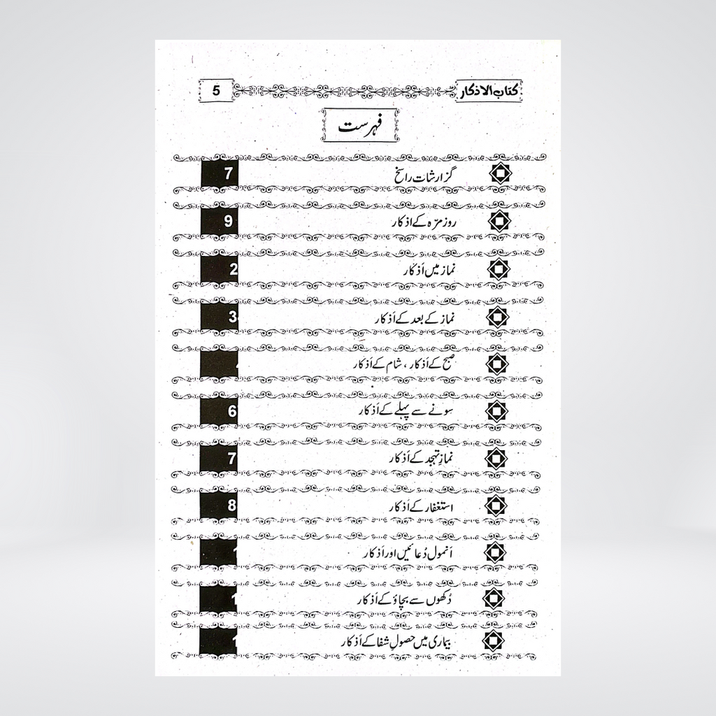 Kitab ul Azkar | Masnoon Duas Urdu | Abdul Mannan Rasikh
