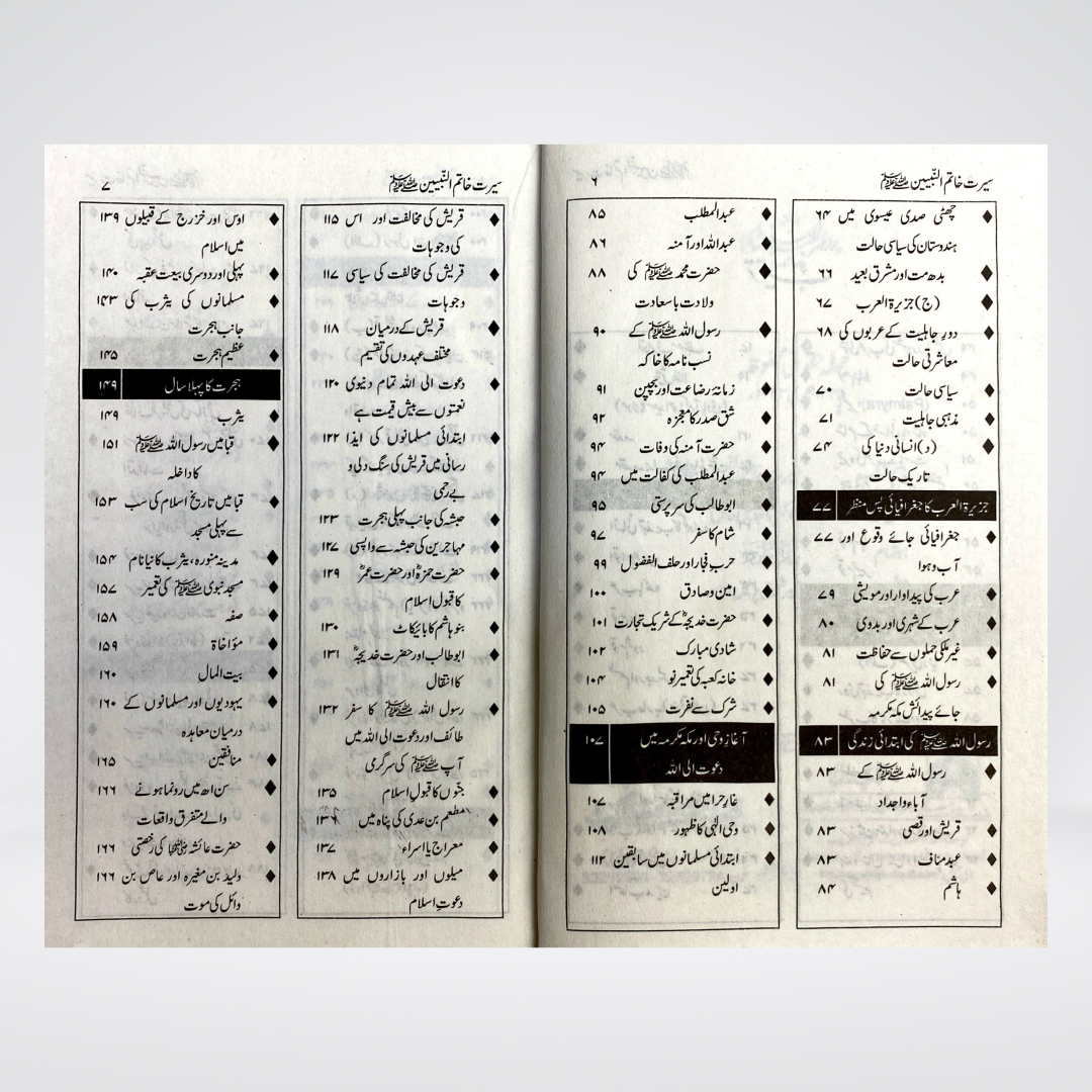 Seerat Khatim un Nabieen | Dr Majid Ali Khan