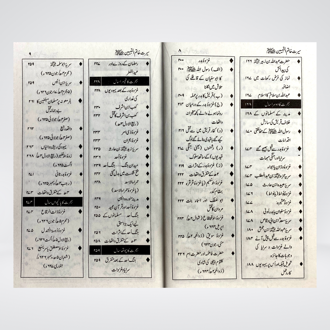 Seerat Khatim un Nabieen | Dr Majid Ali Khan