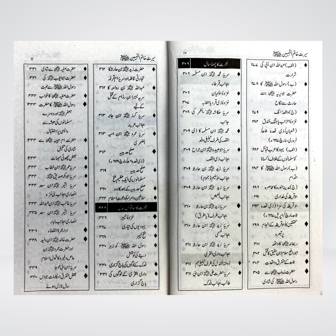 Seerat Khatim un Nabieen | Dr Majid Ali Khan