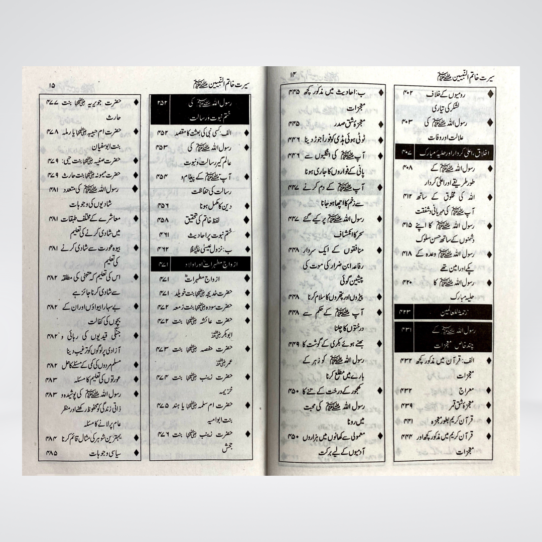 Seerat Khatim un Nabieen | Dr Majid Ali Khan