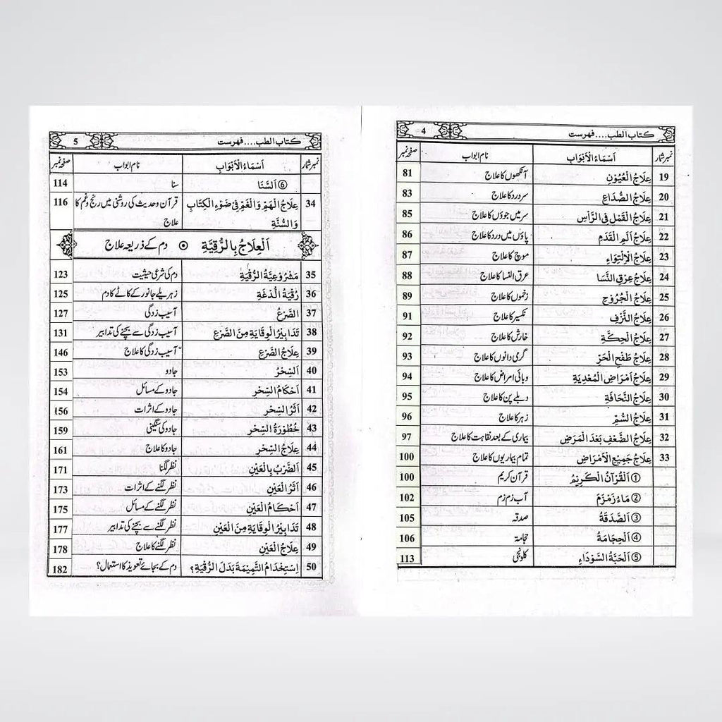 Tib Kay Masail Urdu | Islamic Medicine | Muhammad Iqbal Kelani