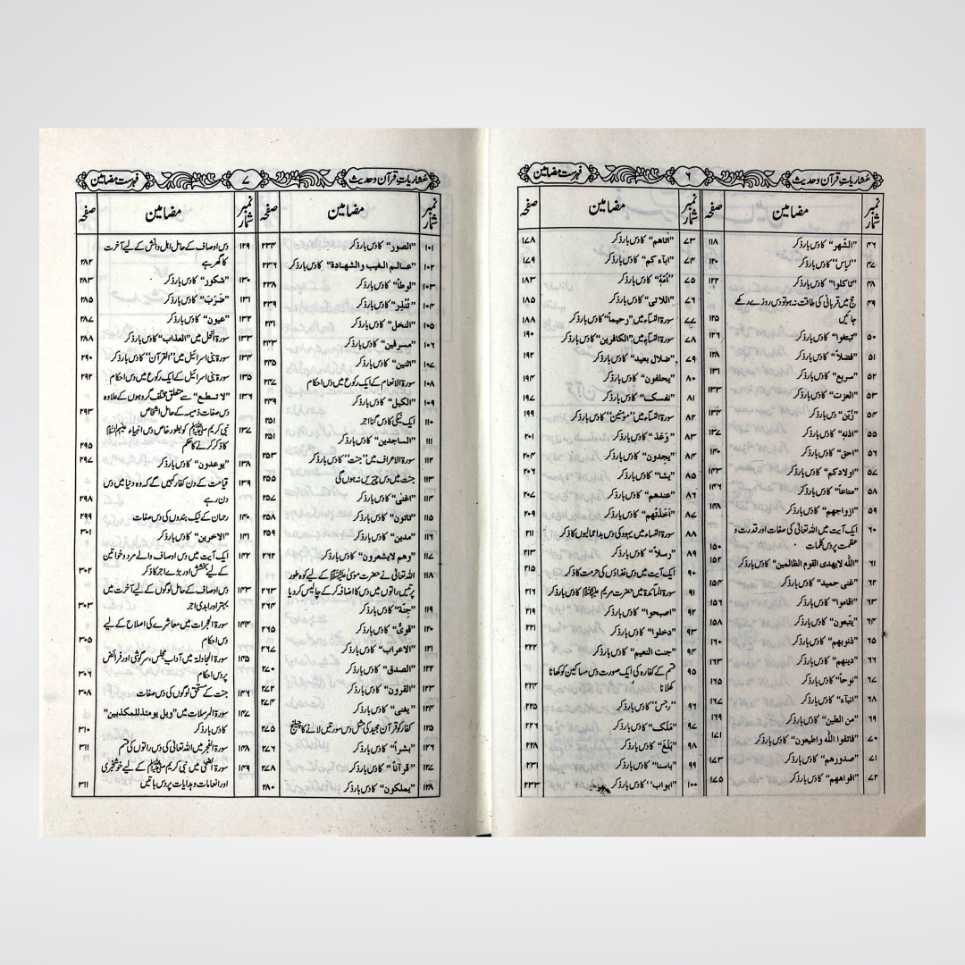Ushariat Quran o Hadith Urdu | Tenfold Mentions