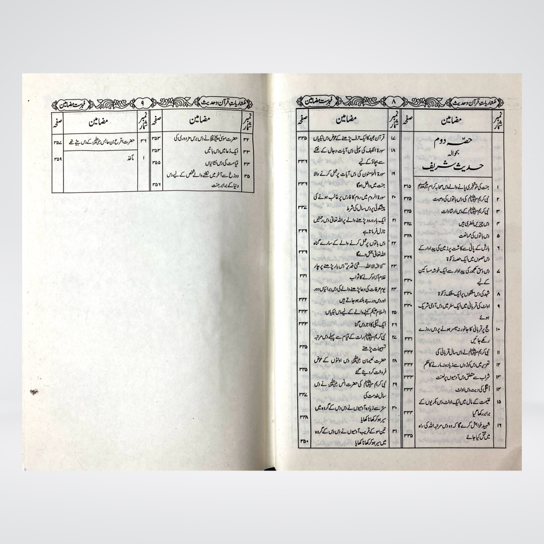 Ushariat Quran o Hadith Urdu | Tenfold Mentions