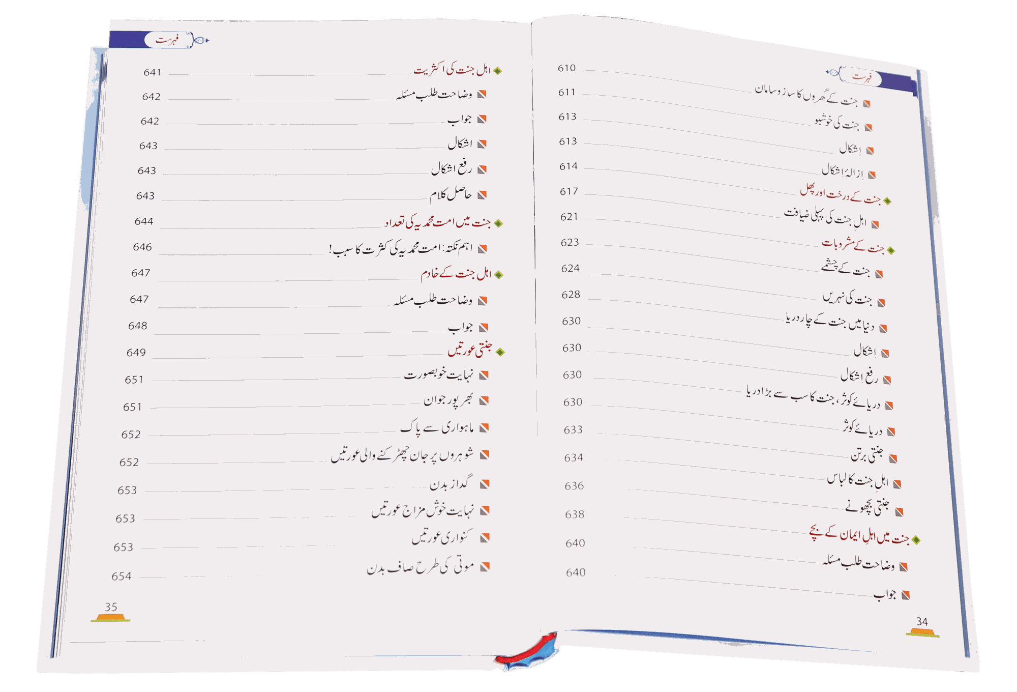 Aalam-e-Akherat