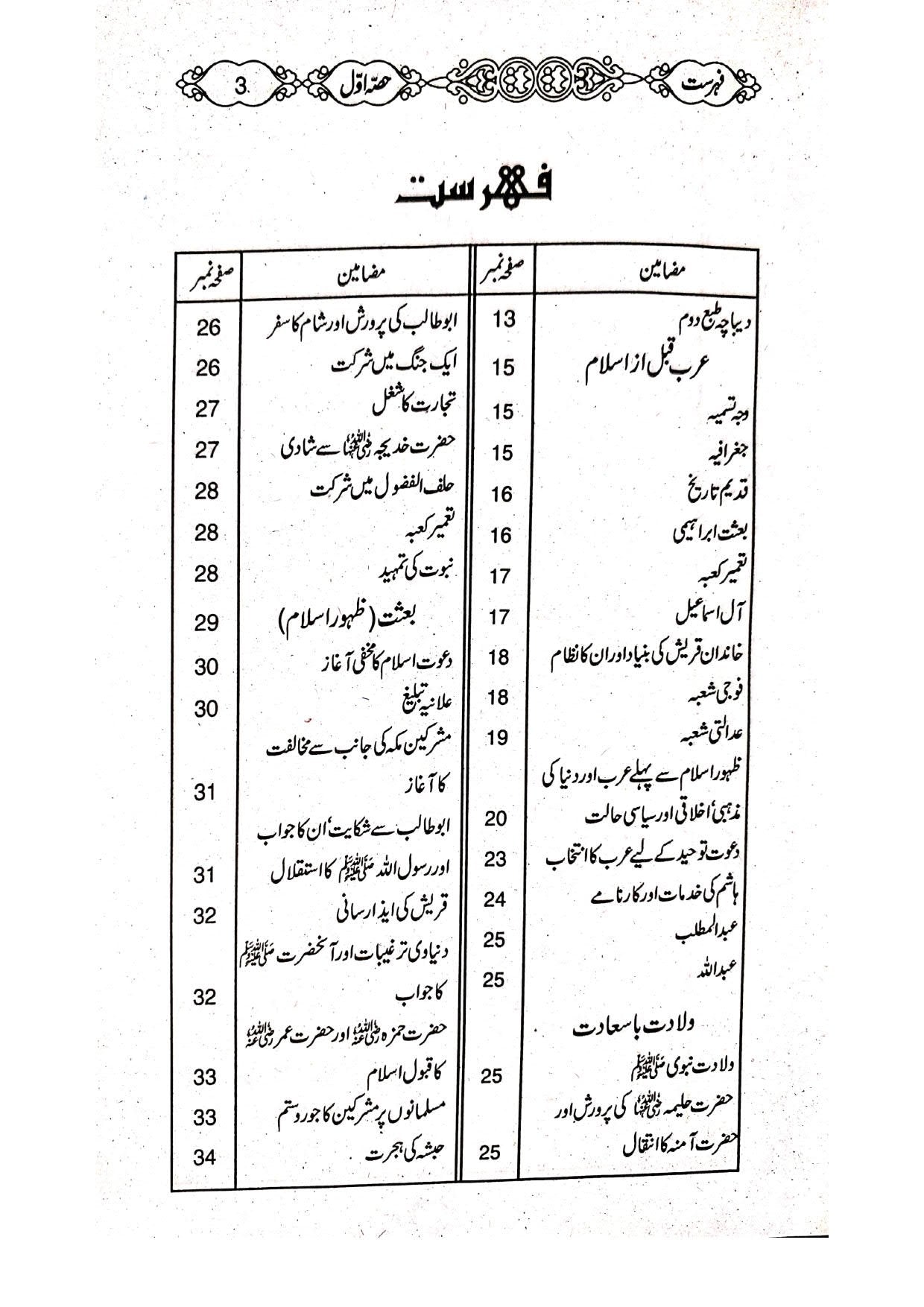 Tareekh e Islam <br> تاریخ اسلام