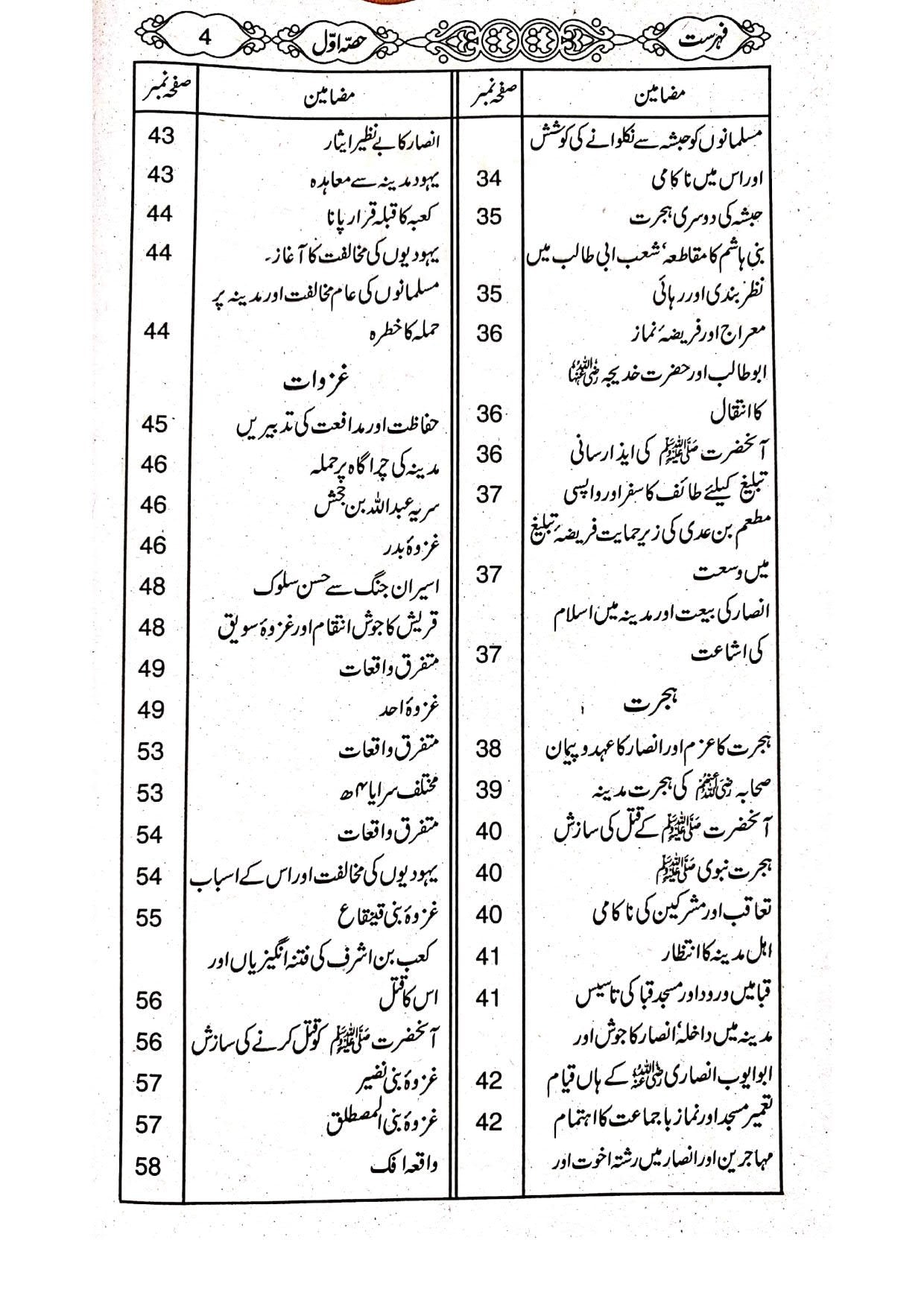 Tareekh e Islam <br> تاریخ اسلام