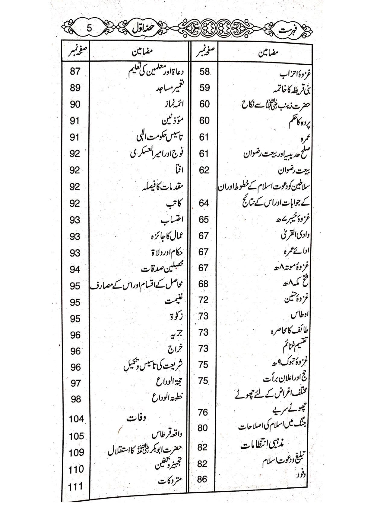 Tareekh e Islam <br> تاریخ اسلام